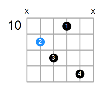 G#6b5 Chord